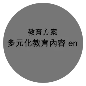 多元化教育內容