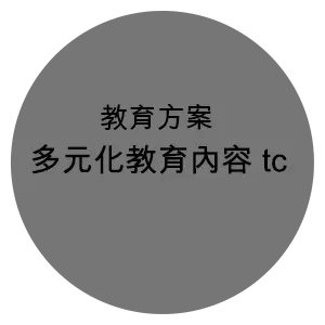 多元化教育內容