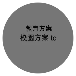 校園方案