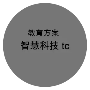 智慧科技
