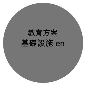 基礎設施