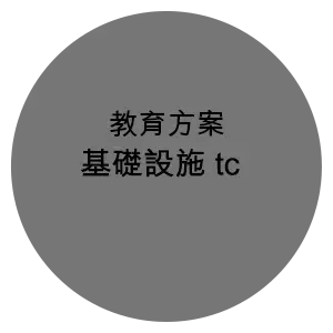 基礎設施