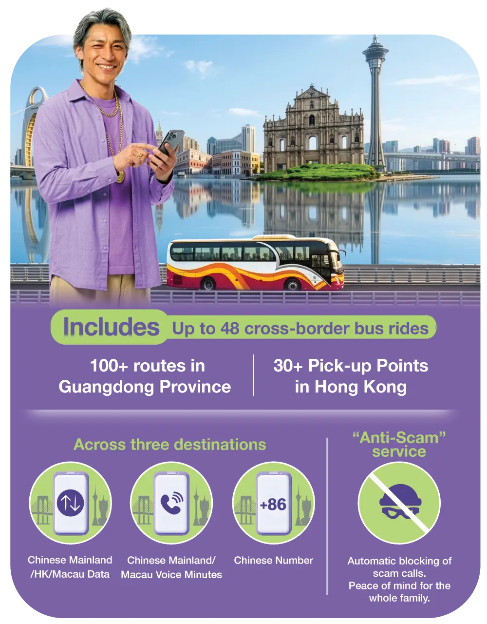 Includes: Up to 48 cross-border bus rides. 100+ routes in Guangdong Province. 30+ Pick-up Points in Hong Kong. Across three destinations: Chinese Mainland/HK/Macau Data, Chinese Mainland/Macau Voice Minutes, Chinese Number​. “Anti-Scam” service: Automatic blocking of scam calls.​ Peace of mind for the whole family.​